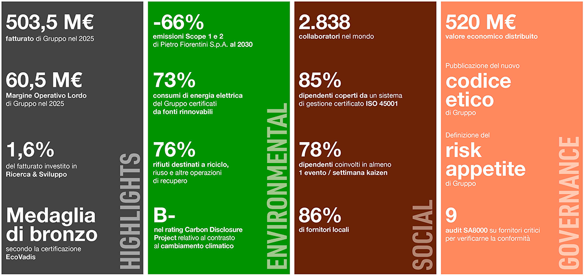 Sustainability Report 2025 Highlights
